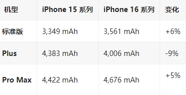 雨花台苹果16维修分享iPhone16/Pro系列机模再曝光