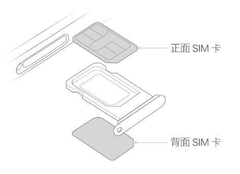 雨花台苹果15维修分享iPhone15出现'无SIM卡'怎么办 