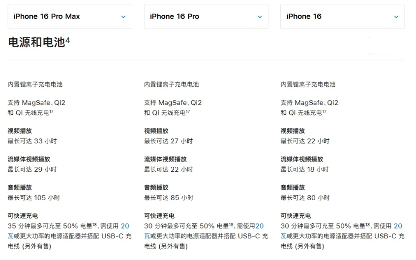 雨花台苹果手机维修分享 iPhone 16 目前实测充电峰值功率不超过 39W 